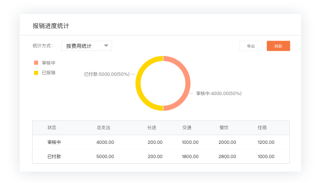 ybx32