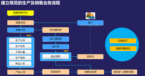 金蝶软件