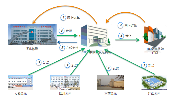 金蝶财务系统