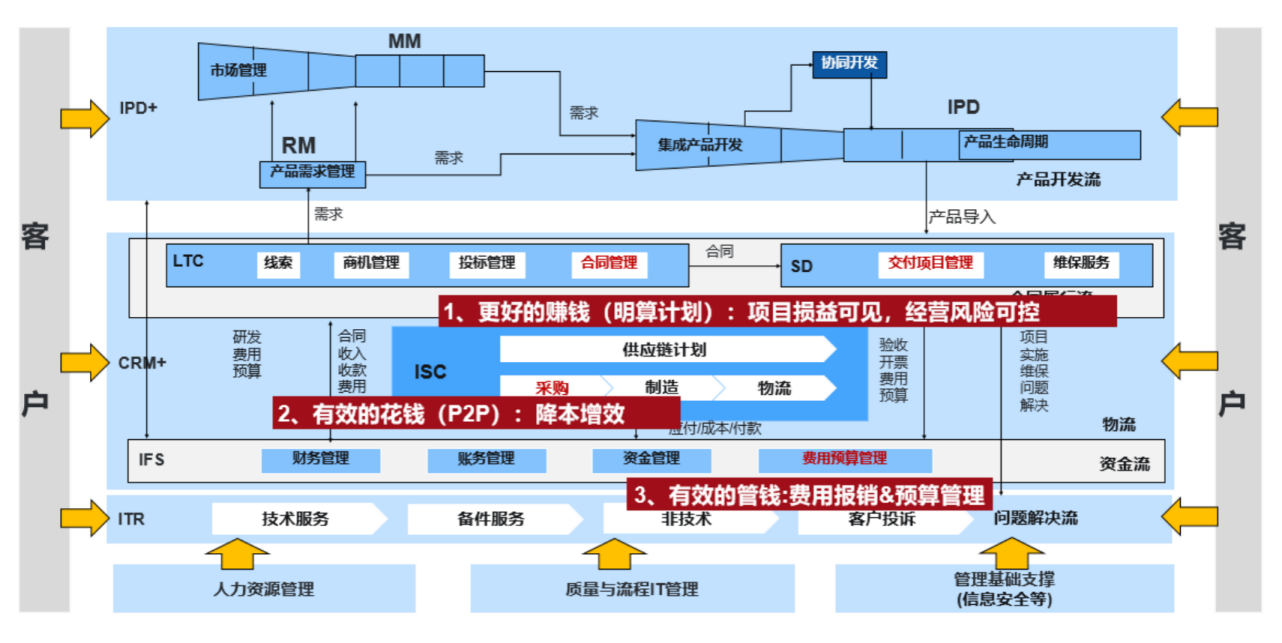 金蝶财务