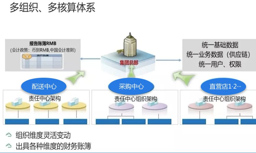 金蝶财务软件