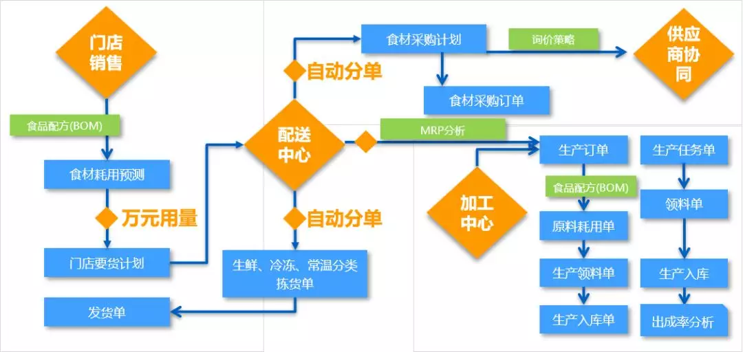 金蝶软件