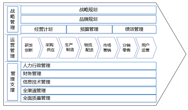 金蝶案例