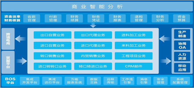 金蝶软件