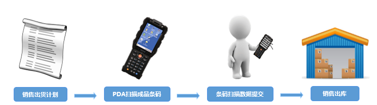 郑州金蝶软件