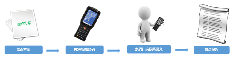 河南金蝶软件