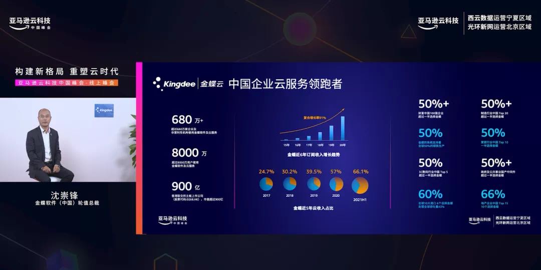 金蝶软件科技