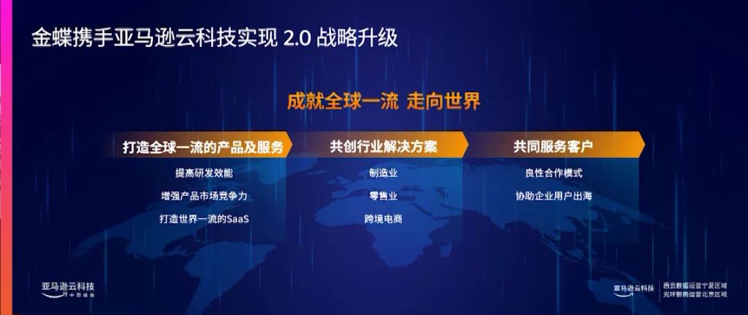 金蝶携手亚马逊战略升级