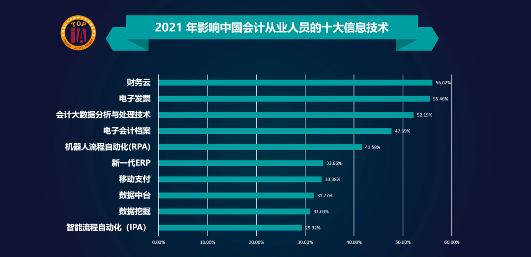 企业会计软件